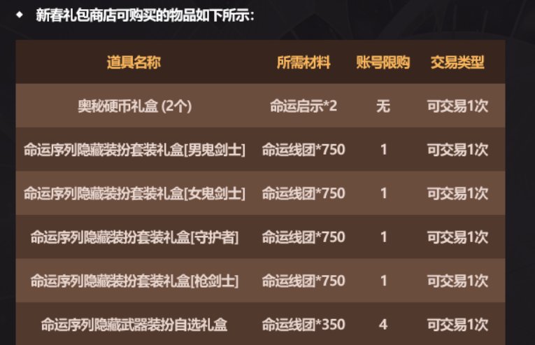 【前瞻：新春礼包】5-6种商店眼花缭乱？解读其中玩法奥秘——新春礼包产物商店解析14