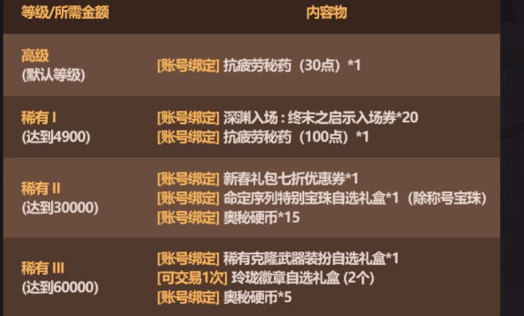 【前瞻：新春礼包】5-6种商店眼花缭乱？解读其中玩法奥秘——新春礼包产物商店解析2