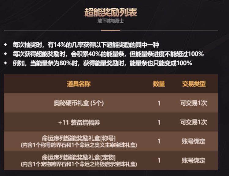 【前瞻：新春礼包】5-6种商店眼花缭乱？解读其中玩法奥秘——新春礼包产物商店解析9