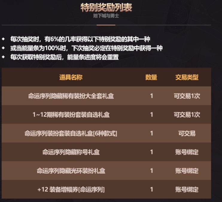 【前瞻：新春礼包】5-6种商店眼花缭乱？解读其中玩法奥秘——新春礼包产物商店解析10