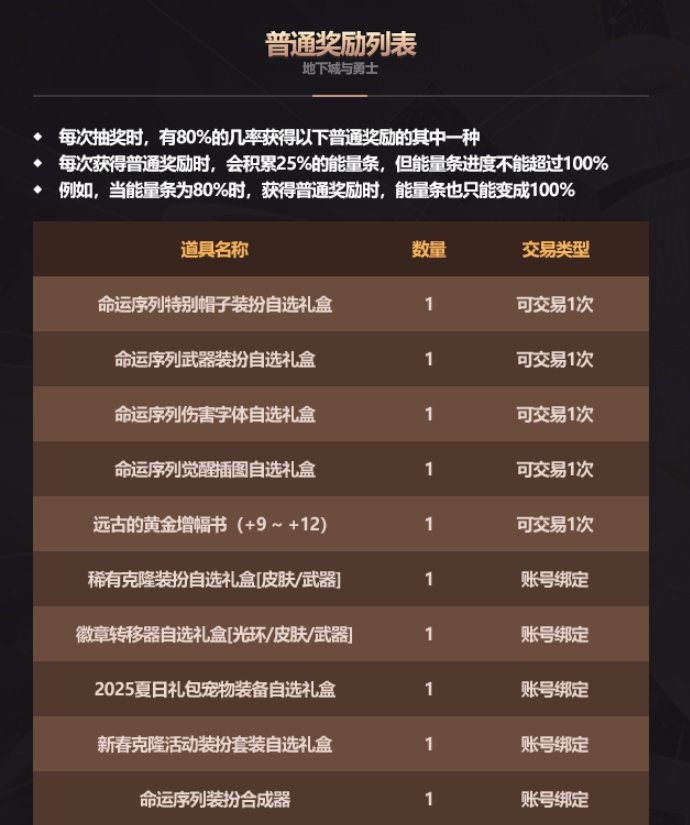 【前瞻：新春礼包】5-6种商店眼花缭乱？解读其中玩法奥秘——新春礼包产物商店解析8