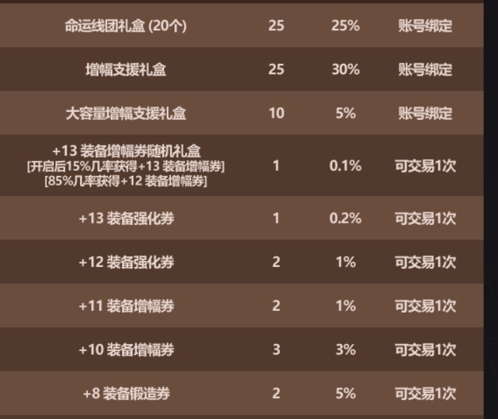 【前瞻：新春礼包】5-6种商店眼花缭乱？解读其中玩法奥秘——新春礼包产物商店解析13