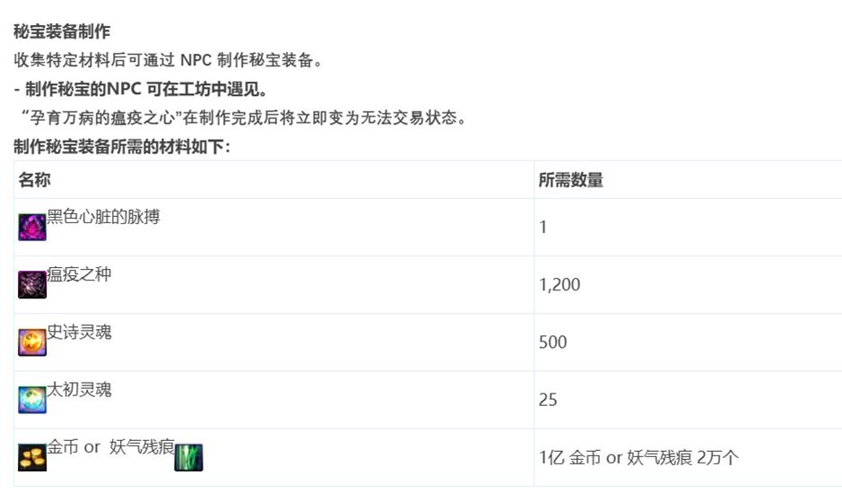 【攻略：物价分析】阿拉德生态观察第3期-时机以至，今日起兵！史诗灵魂建议先不出售20
