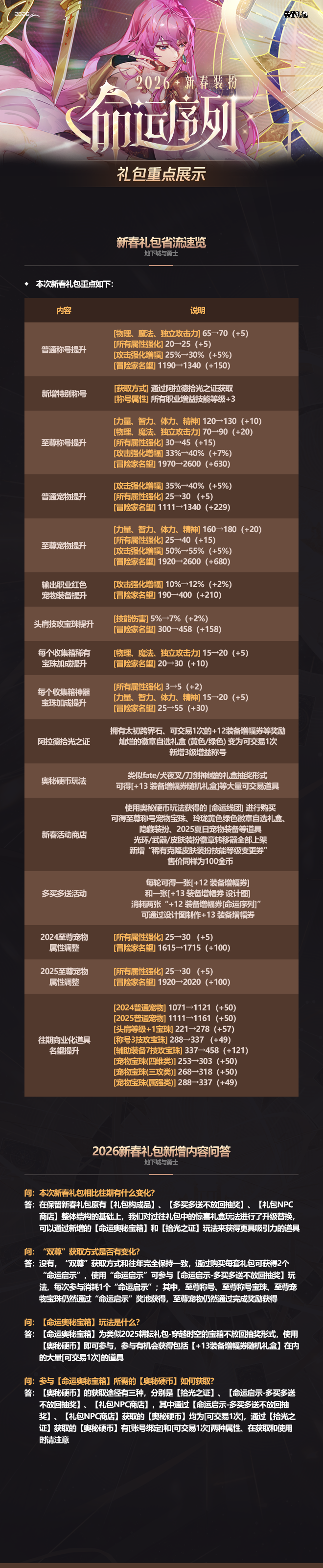【爆料：2026新春礼包】命运序列（7%技攻肩/12%攻强红宠装/收集箱属性提升等）2