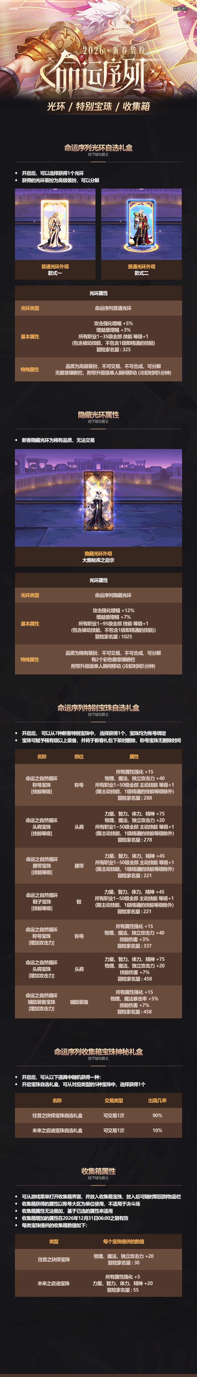 【爆料：2026新春礼包】命运序列（7%技攻肩/12%攻强红宠装/收集箱属性提升等）8