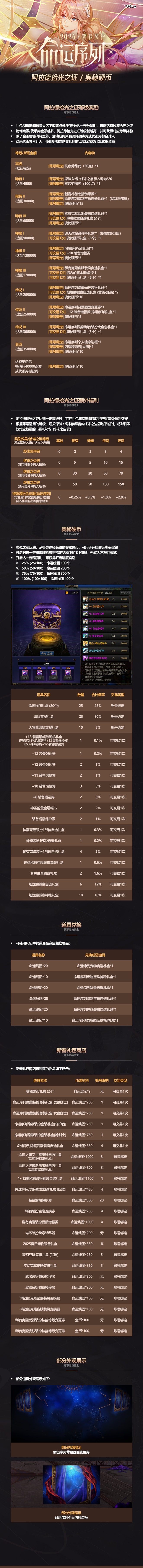 【爆料：2026新春礼包】命运序列（7%技攻肩/12%攻强红宠装/收集箱属性提升等）9
