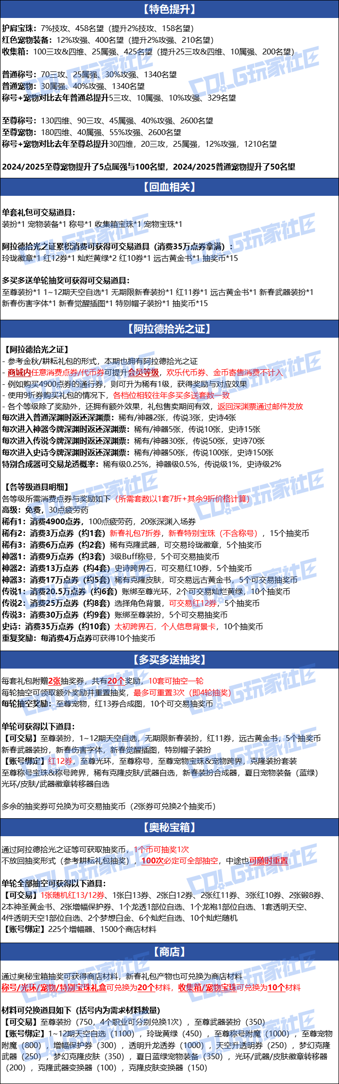 【前瞻：新春礼包】2026新春礼包爆料省流总结，名望超大杯提升！护肩7%附魔来袭1