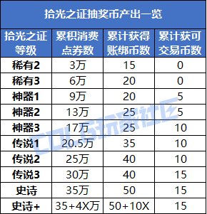 【攻略：新春礼包】可交易奥秘硬币自用还是出售？奥秘宝箱纯回血计算器分享4
