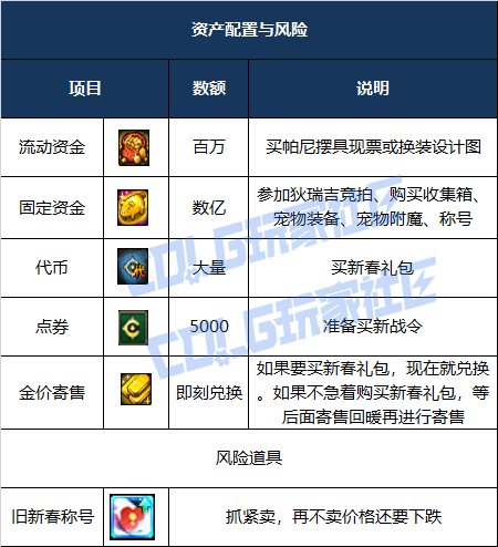 【攻略：物价分析】阿拉德生态观察第3期-时机以至，今日起兵！史诗灵魂建议先不出售25