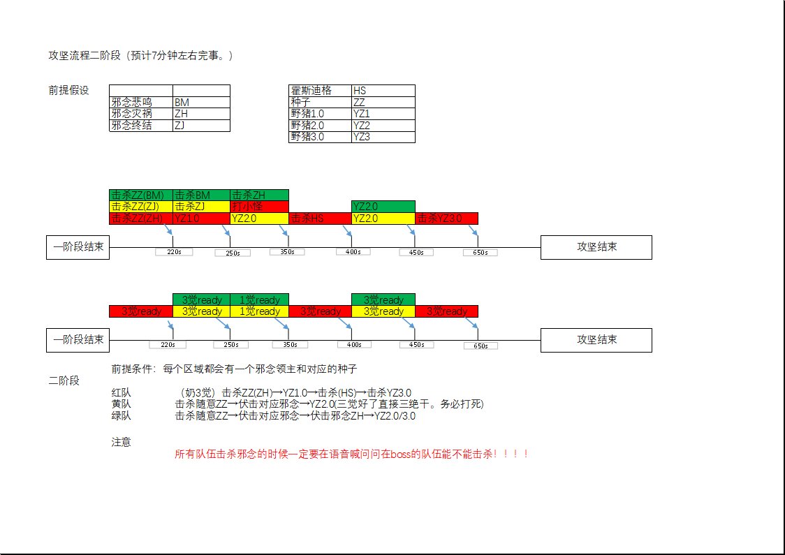 狄瑞吉英雄模式开荒流程5