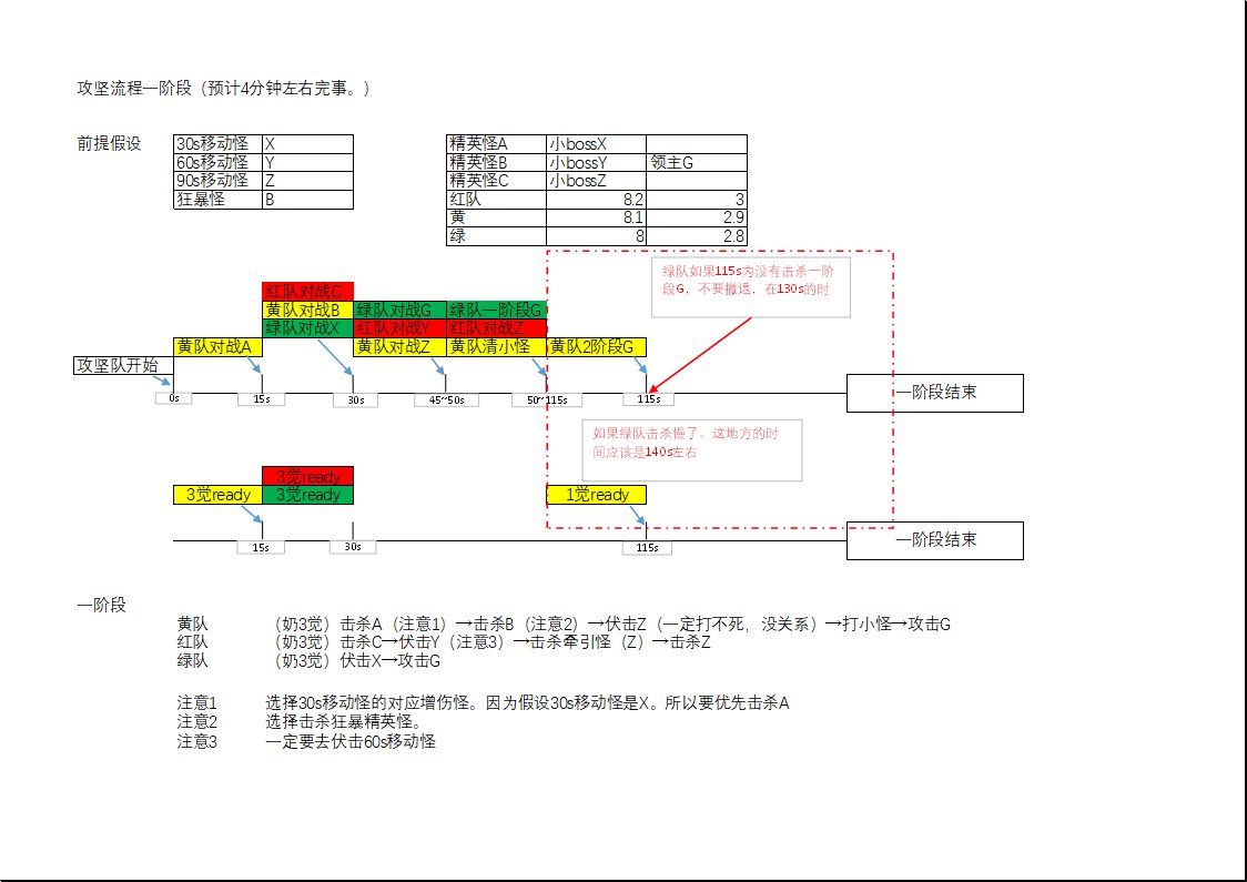 狄瑞吉英雄模式开荒流程4
