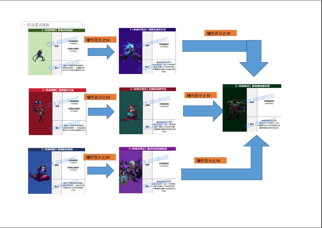 狄瑞吉英雄模式开荒流程2