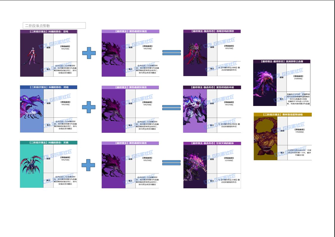 狄瑞吉英雄模式开荒流程3