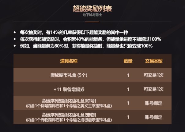 今年会不会是双尊最便宜的一年？欧皇两套双至尊？1