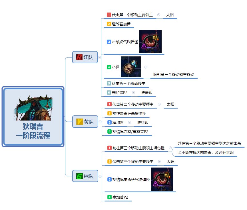 【攻略：狄瑞吉】仍有余力，略微脏了一点衣角罢了——狄瑞吉普通模式攻坚流程与攻略14