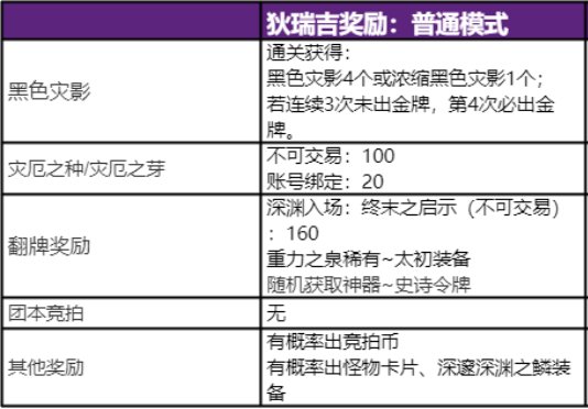 【攻略：狄瑞吉】仍有余力，略微脏了一点衣角罢了——狄瑞吉普通模式攻坚流程与攻略28