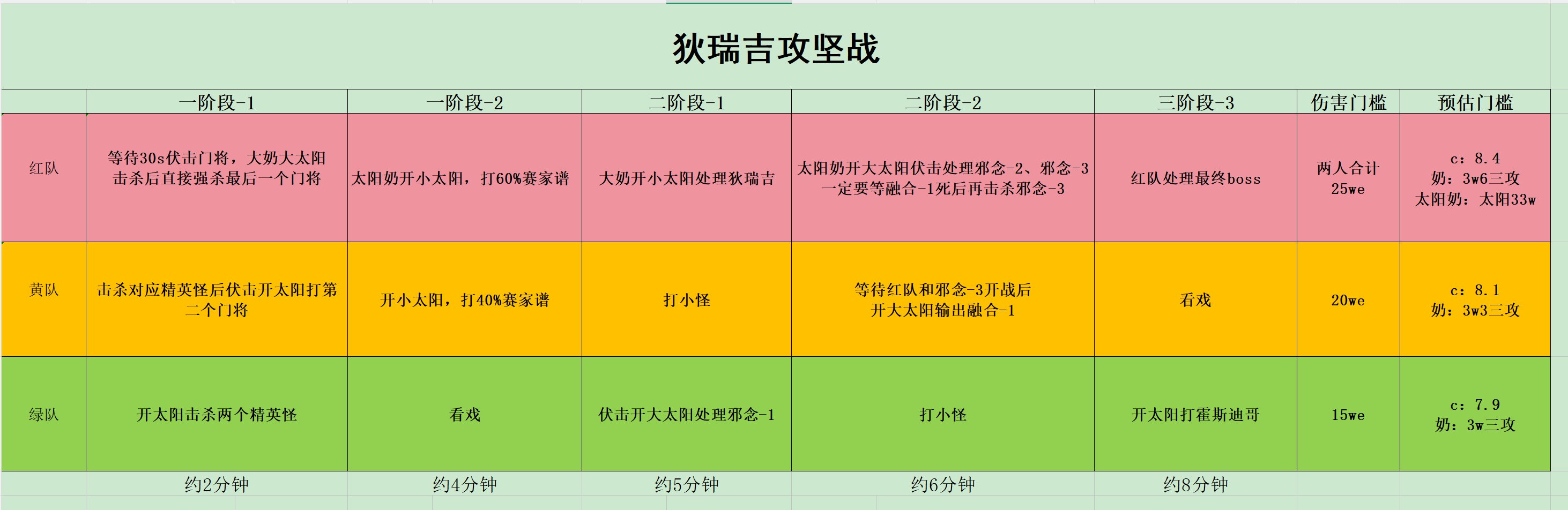 狄瑞吉攻坚战大带小8分钟流程1