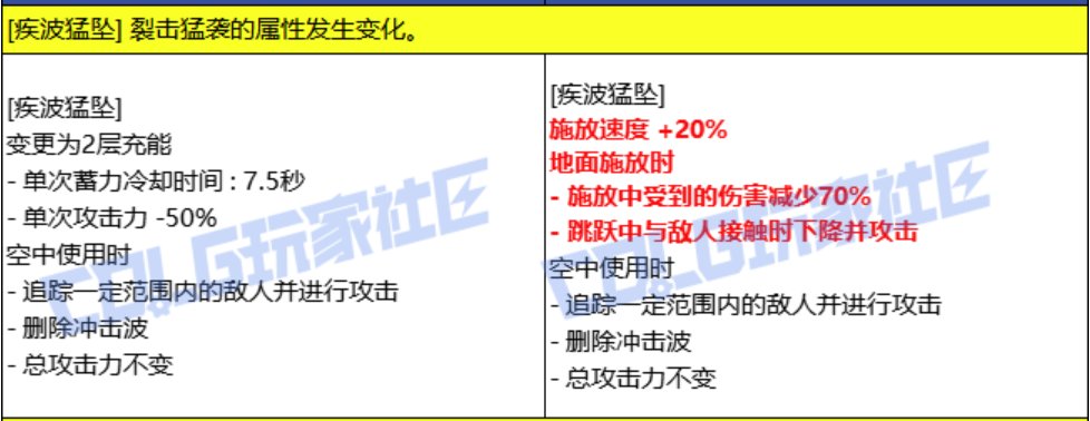 关于男柔道新vp改动，总结就是“幽默”。2