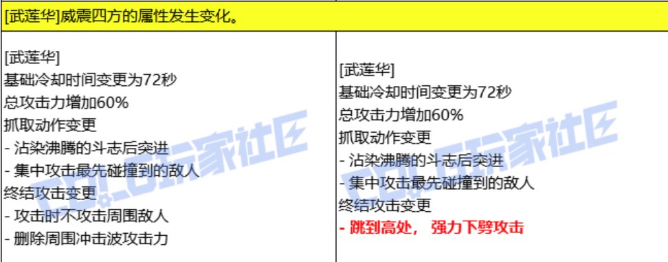 关于男柔道新vp改动，总结就是“幽默”。1