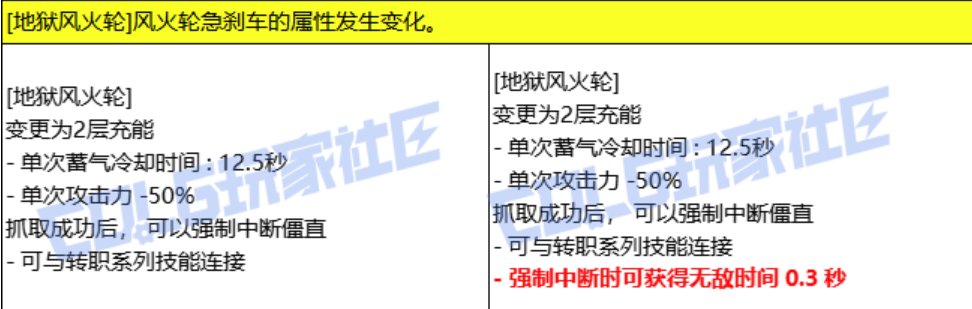 关于男柔道新vp改动，总结就是“幽默”。3