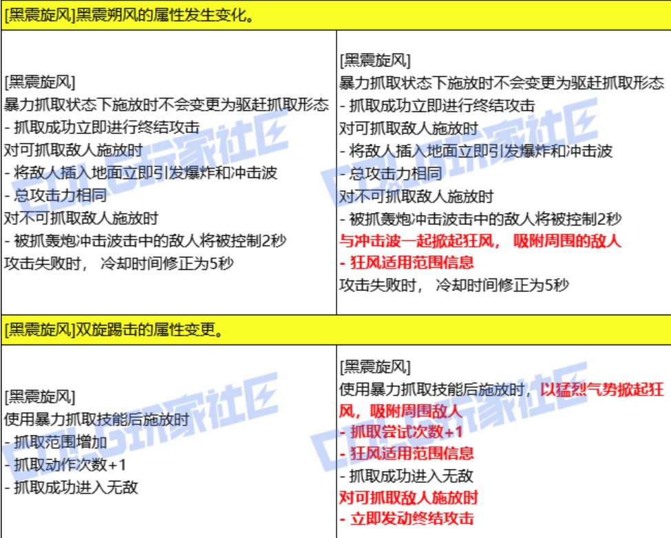关于男柔道新vp改动，总结就是“幽默”。4