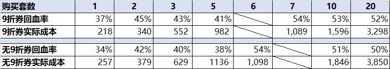 【前瞻：春节礼包】史上最高回血率？26年新春礼包购买方案与回血攻略前瞻1