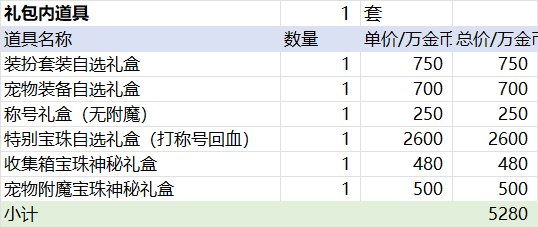 【前瞻：春节礼包】史上最高回血率？26年新春礼包购买方案与回血攻略前瞻2