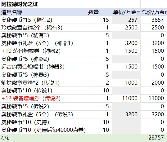 【前瞻：春节礼包】史上最高回血率？26年新春礼包购买方案与回血攻略前瞻3