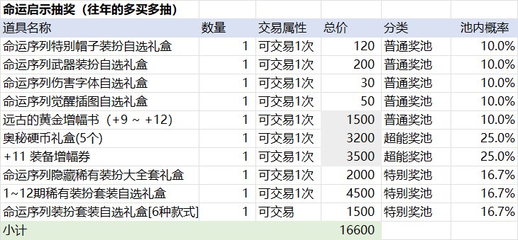 【前瞻：春节礼包】史上最高回血率？26年新春礼包购买方案与回血攻略前瞻4