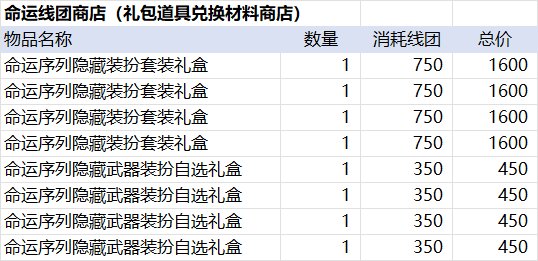 【前瞻：春节礼包】史上最高回血率？26年新春礼包购买方案与回血攻略前瞻5