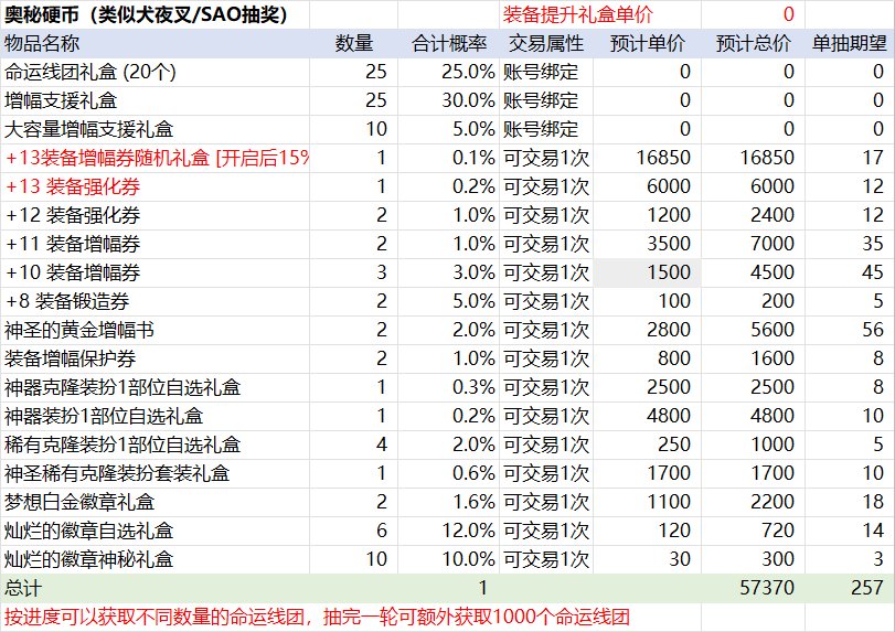 【前瞻：春节礼包】史上最高回血率？26年新春礼包购买方案与回血攻略前瞻6