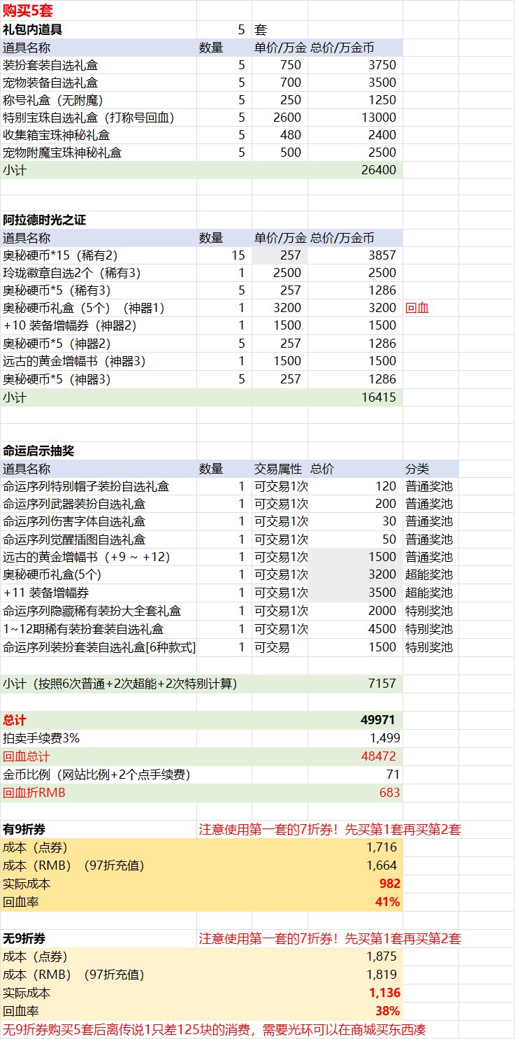 【前瞻：春节礼包】史上最高回血率？26年新春礼包购买方案与回血攻略前瞻14