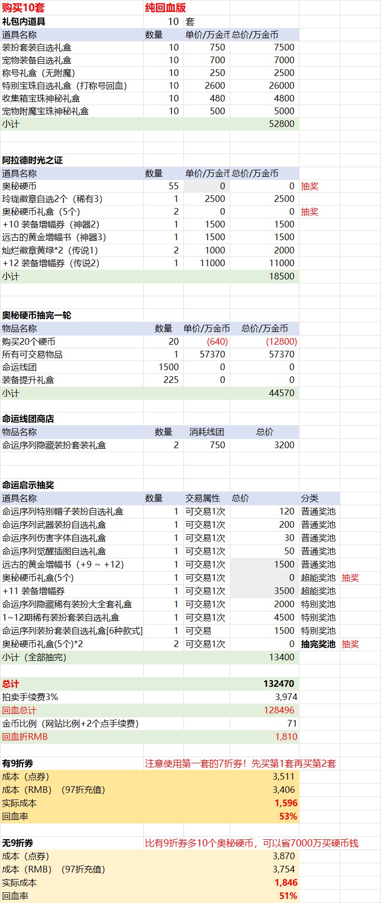 【前瞻：春节礼包】史上最高回血率？26年新春礼包购买方案与回血攻略前瞻18