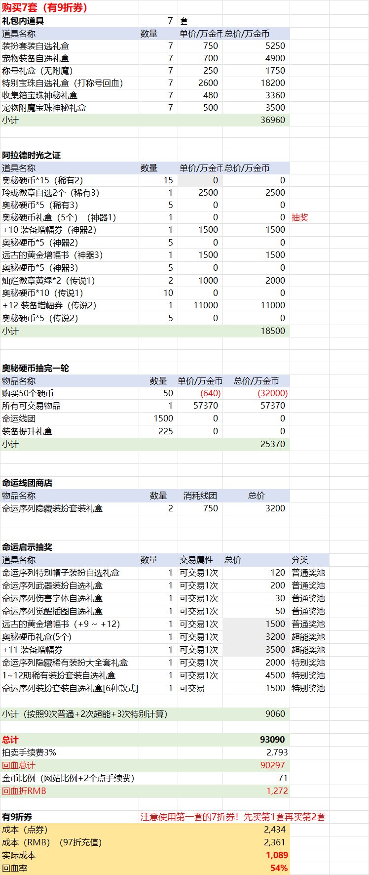 【前瞻：春节礼包】史上最高回血率？26年新春礼包购买方案与回血攻略前瞻17