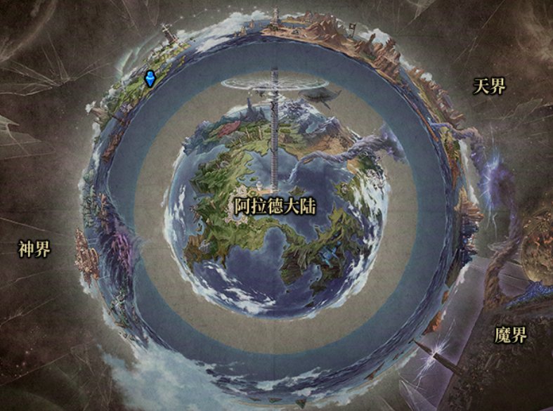 【剧情：永恒大陆】被遗忘的大陆居然是“早期神界”？——永恒大陆剧情回顾/介绍3