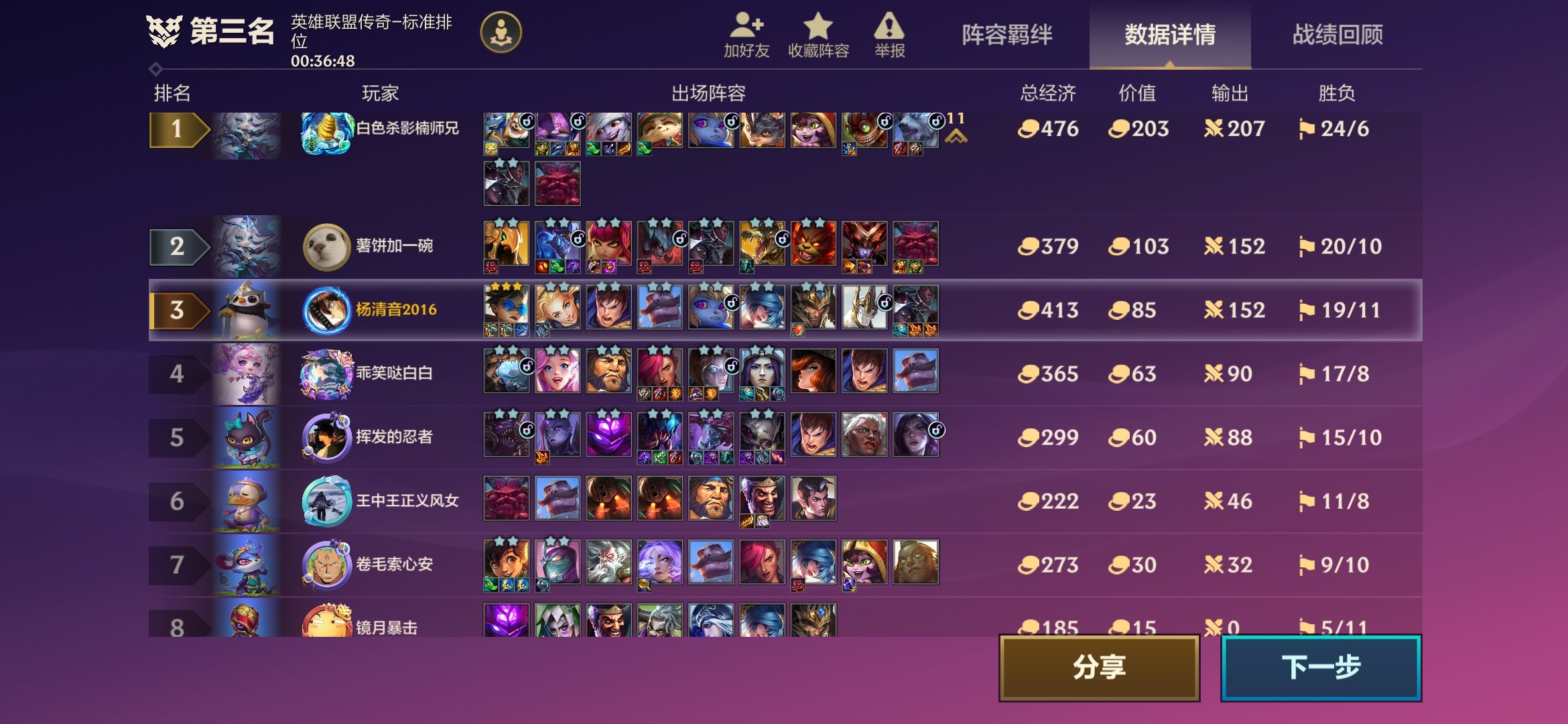 金铲铲这游戏太看运气了，这老一老二简直不是人1