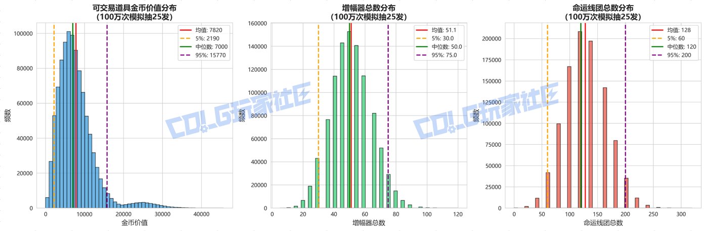 【攻略：新春礼包】可交易奥秘硬币自用还是出售？奥秘宝箱纯回血计算器分享7