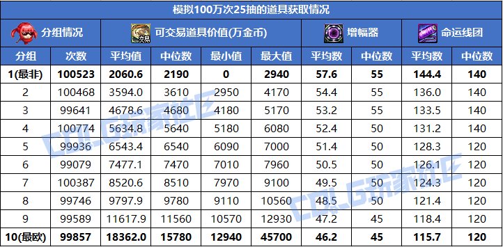 【攻略：新春礼包】可交易奥秘硬币自用还是出售？奥秘宝箱纯回血计算器分享8