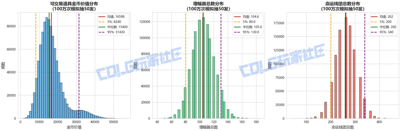【攻略：新春礼包】可交易奥秘硬币自用还是出售？奥秘宝箱纯回血计算器分享10