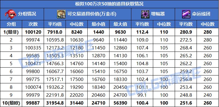 【攻略：新春礼包】可交易奥秘硬币自用还是出售？奥秘宝箱纯回血计算器分享11