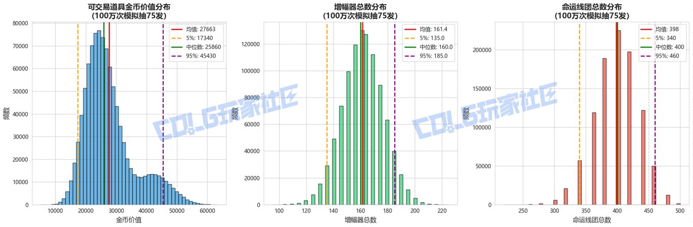 【攻略：新春礼包】可交易奥秘硬币自用还是出售？奥秘宝箱纯回血计算器分享13
