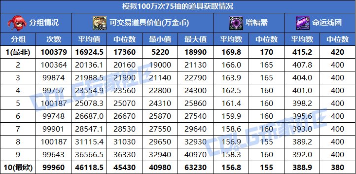 【攻略：新春礼包】可交易奥秘硬币自用还是出售？奥秘宝箱纯回血计算器分享14