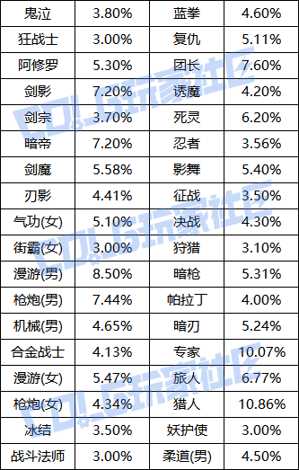 【爆料：国服体验服1231】狄瑞吉攻坚战/新春礼包/太初之旅/黄金胶囊/全新模拟装置等415
