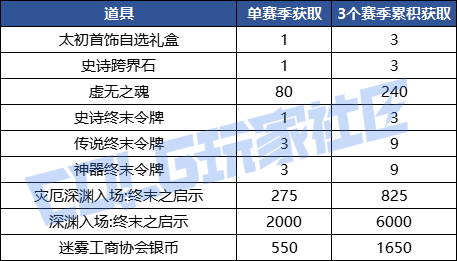 【攻略：出发！迷你角色的太初之旅】太初首饰大放送！一贴告诉你如何获取以及耗时14