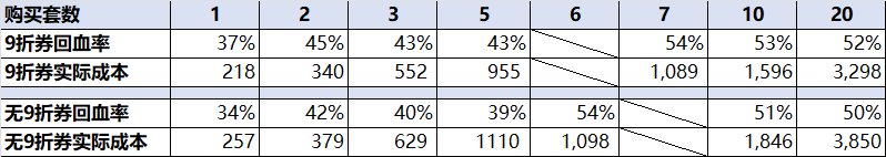 【前瞻：春节礼包】史上最高回血率？26年新春礼包购买方案与回血攻略前瞻1