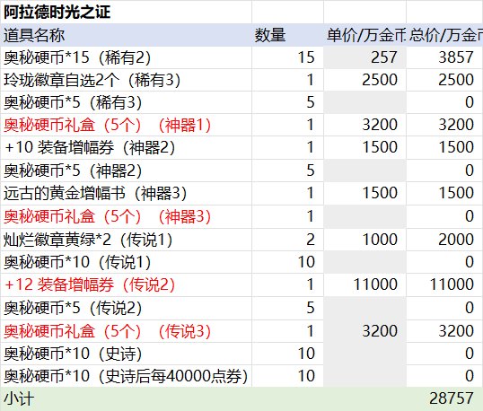 【前瞻：春节礼包】史上最高回血率？26年新春礼包购买方案与回血攻略前瞻3