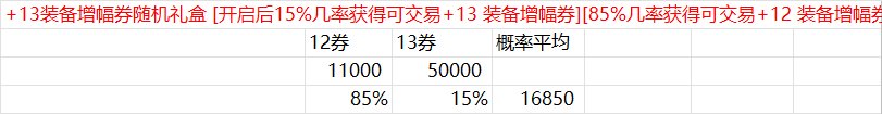 【前瞻：春节礼包】史上最高回血率？26年新春礼包购买方案与回血攻略前瞻7