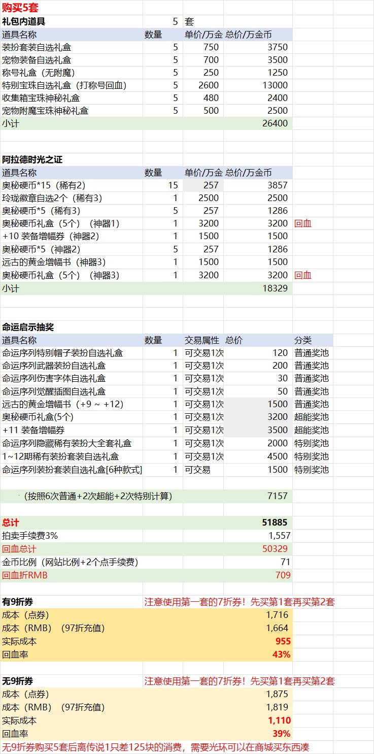 【前瞻：春节礼包】史上最高回血率？26年新春礼包购买方案与回血攻略前瞻13