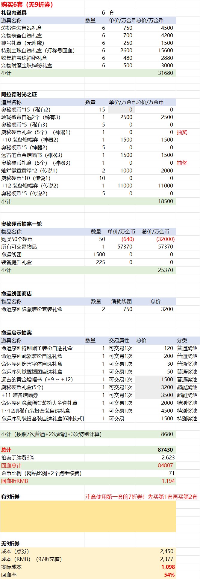 【前瞻：春节礼包】史上最高回血率？26年新春礼包购买方案与回血攻略前瞻15