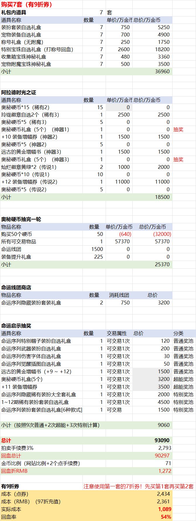 【前瞻：春节礼包】史上最高回血率？26年新春礼包购买方案与回血攻略前瞻16